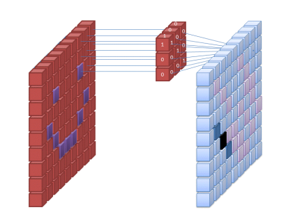diagram of a convolution neural network
